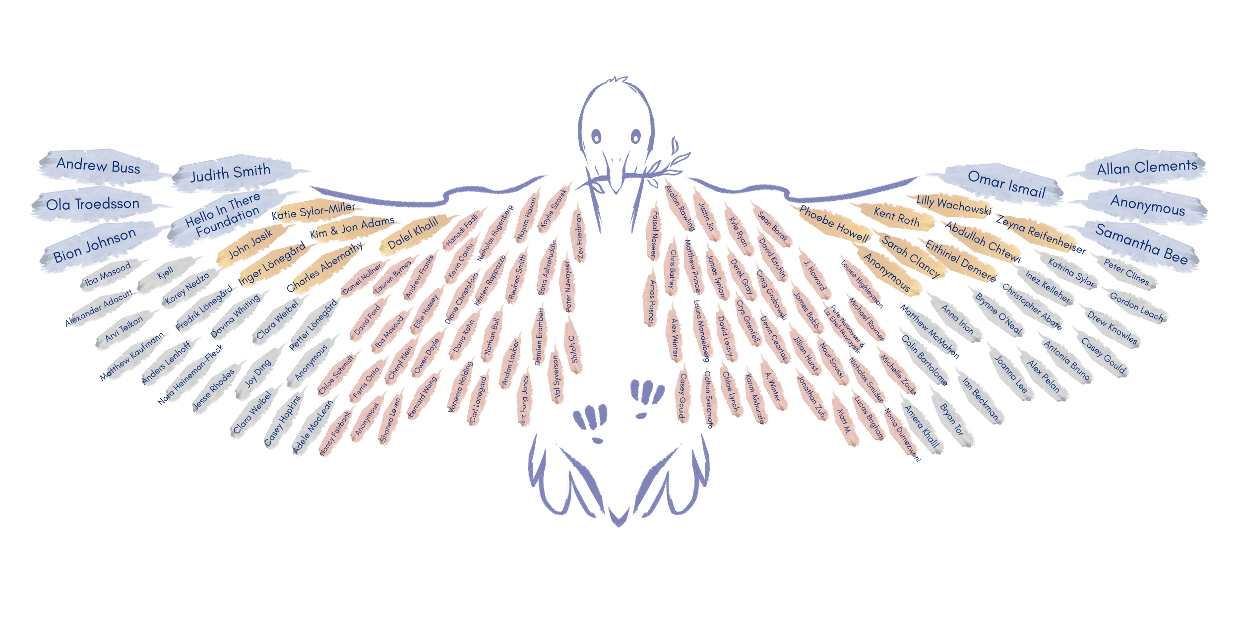 Distribute Aid Logo: A flock of doves stylized by stacking wings behind the main outline of a dove.